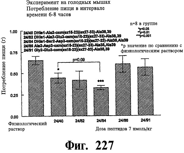 Соединения оксинтомодулина (варианты), фармацевтическая композиция на их основе, способы лечения и профилактики ожирения и сопутствующих заболеваний (варианты) и лекарственное средство (варианты) (патент 2485135)