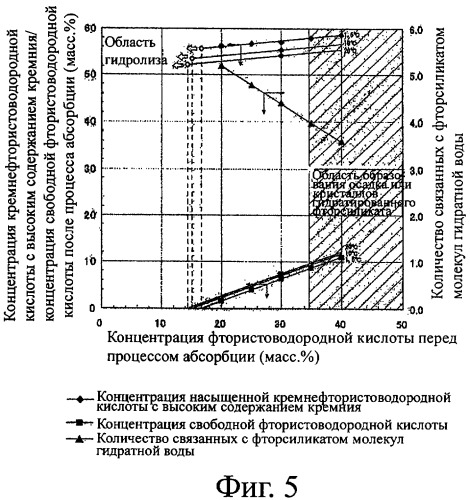 Способ изотопного обогащения (патент 2399409)