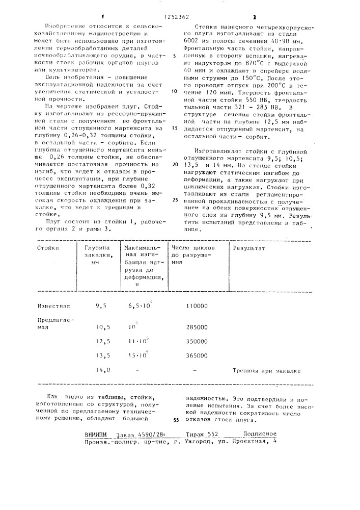 Стойка рабочего органа почвообрабатывающего орудия (патент 1252362)