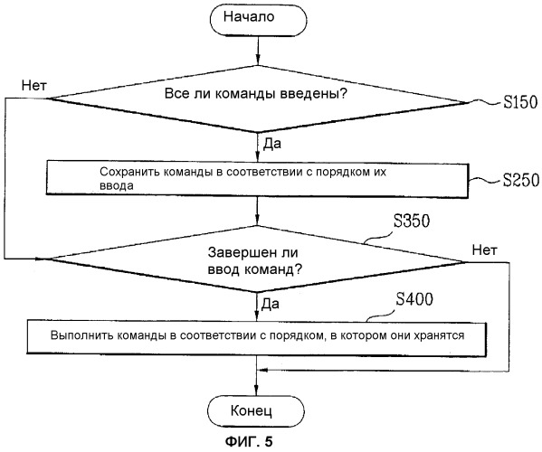 Микроволновая печь с кофеваркой и способ управления ею (варианты) (патент 2280962)