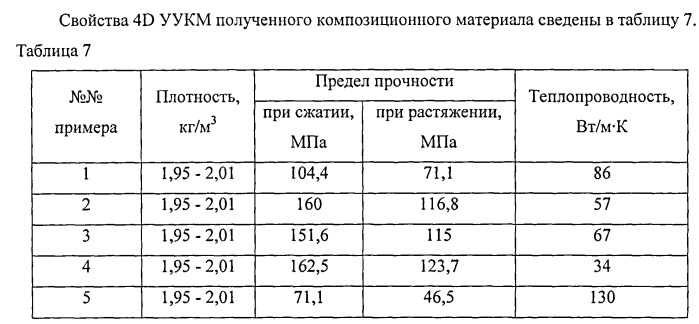 Способ получения углеродного материала многонаправленного армирующего каркаса из углеродного волокна (патент 2534878)