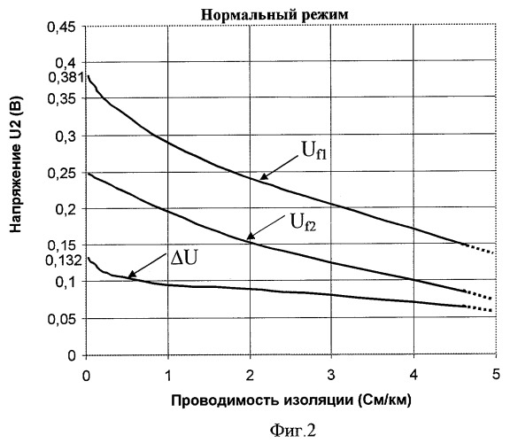 Рельсовая цепь (патент 2278046)