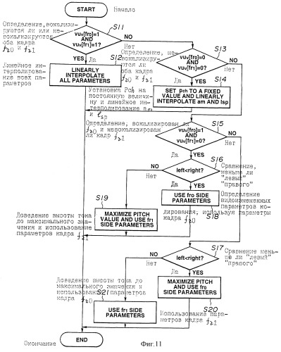 Способ и устройство воспроизведения речевых сигналов и способ их передачи (патент 2255380)