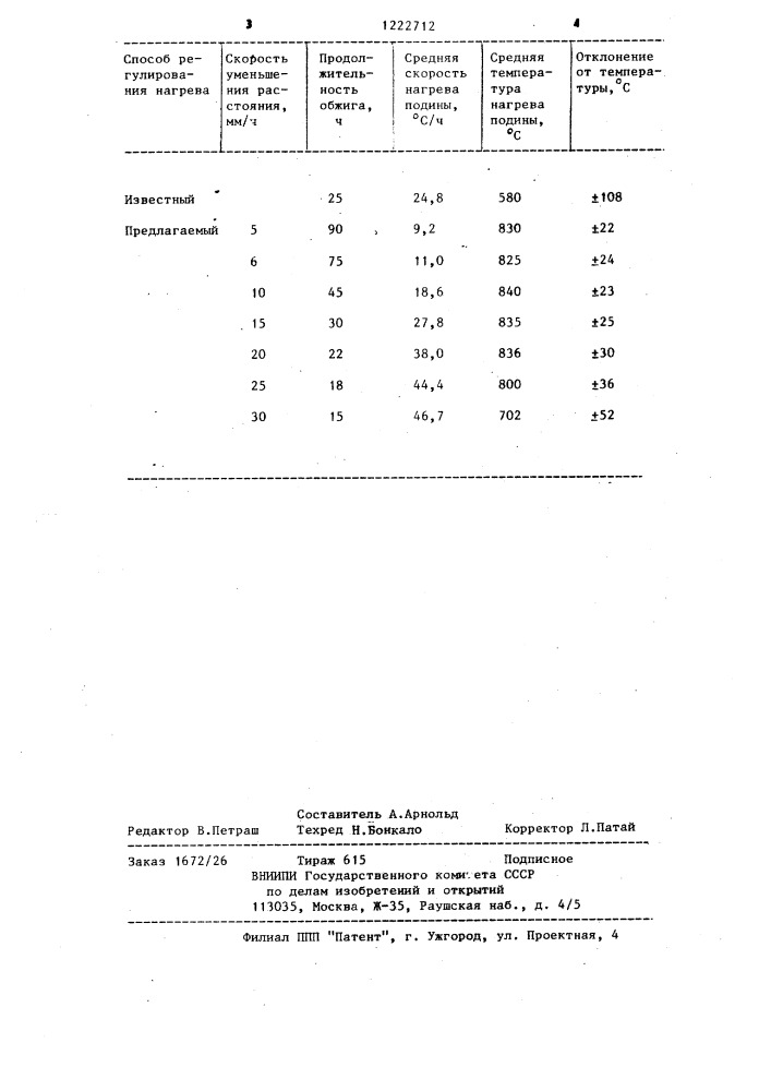 Способ регулирования обжига подины алюминиевого электролизера (патент 1222712)