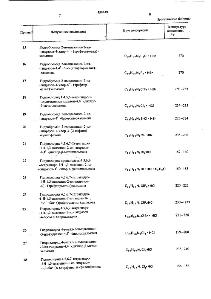 Способ получения замещенных халькона (патент 559649)