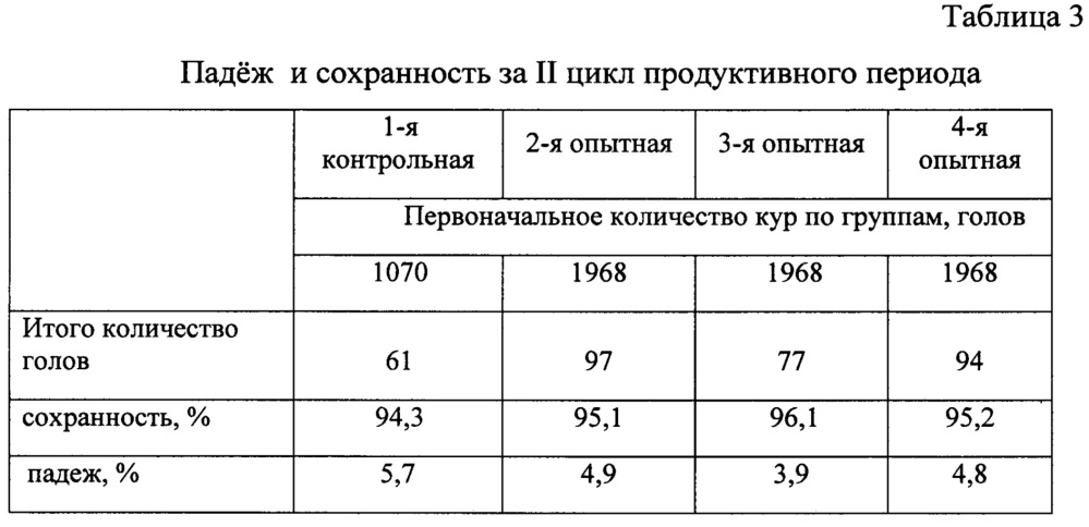 Способ содержания кур несушек родительского стада (патент 2622921)