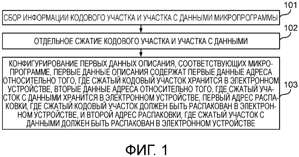 Способ и устройство для сжатия микропрограммы, способ и устройство для распаковки микропрограммы (патент 2628482)