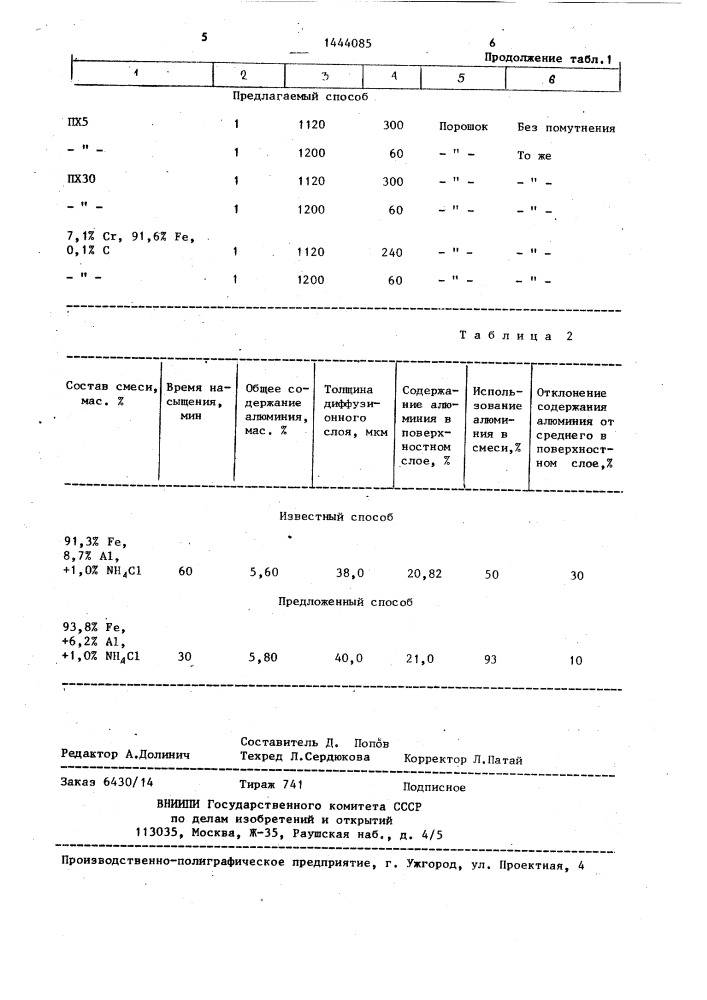 Способ получения легированных металлических порошков (патент 1444085)