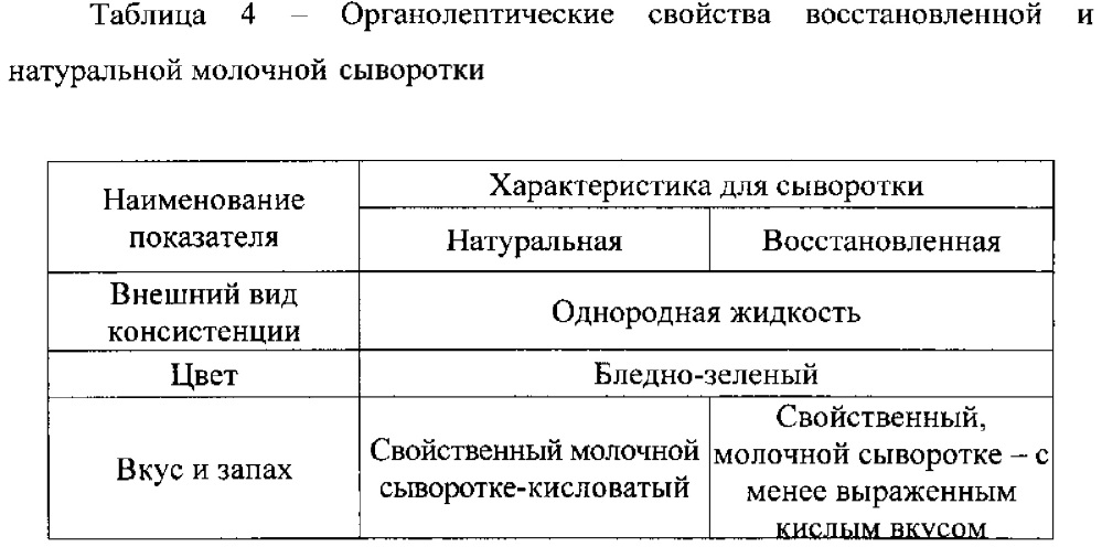 Способ восстановления сухой молочной сыворотки (патент 2650815)