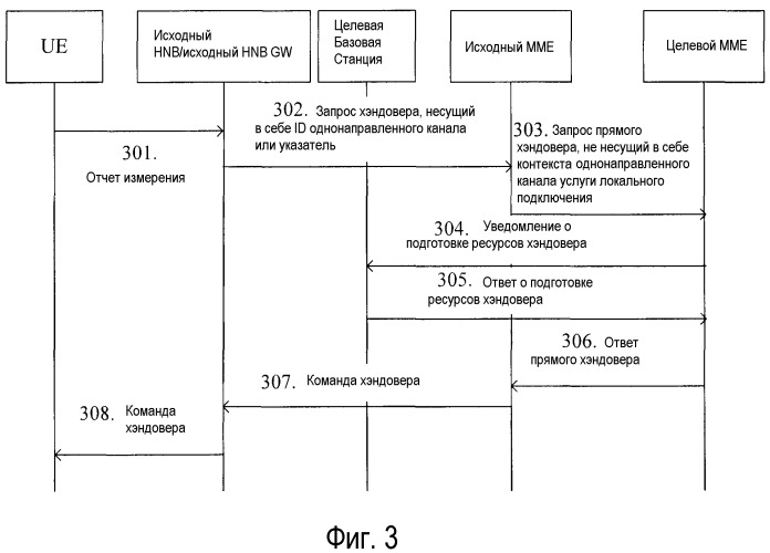 Способ, устройство и система хэндовера (патент 2496262)