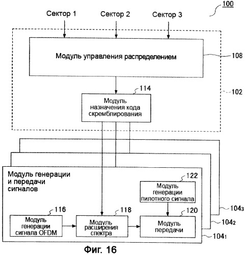 Устройство управления, мобильная станция, система мобильной связи и способ управления (патент 2409011)