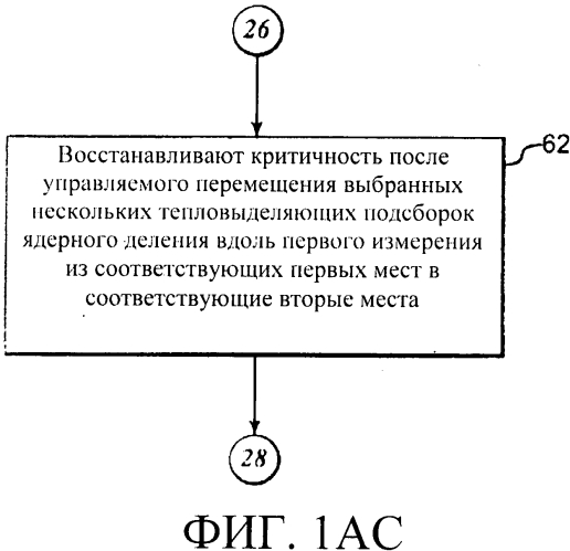 Способы и системы для перемещения тепловыделяющих сборок в ядерном реакторе деления (патент 2557563)