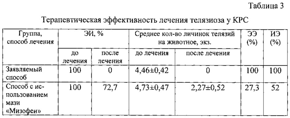 Способ лечения телязиоза крупного рогатого скота (патент 2613145)