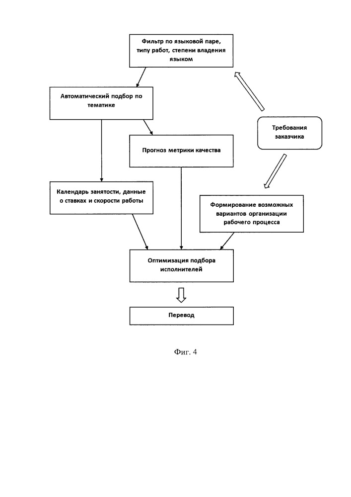 Система и метод интеллектуального автоматического выбора исполнителей перевода (патент 2667030)