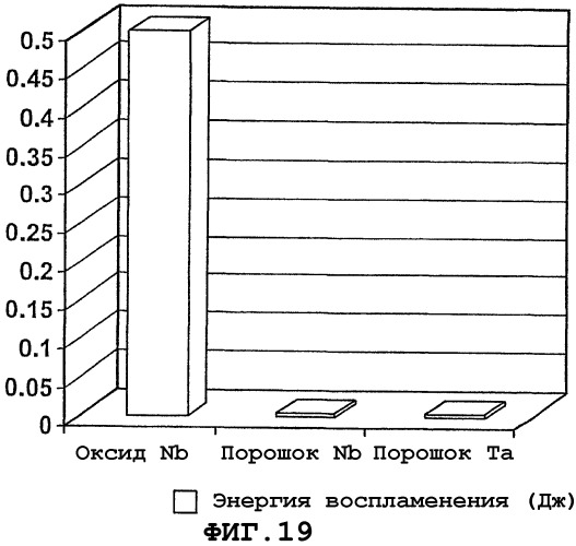 Способ получения оксида ниобия (патент 2282264)