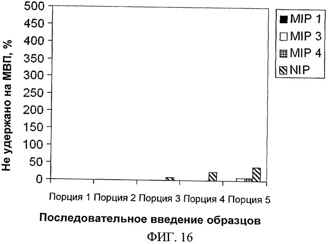 Молекулярно впечатанные полимеры, селективные по отношению к специфическим для табака нитрозаминам, и способы их применения (патент 2504307)