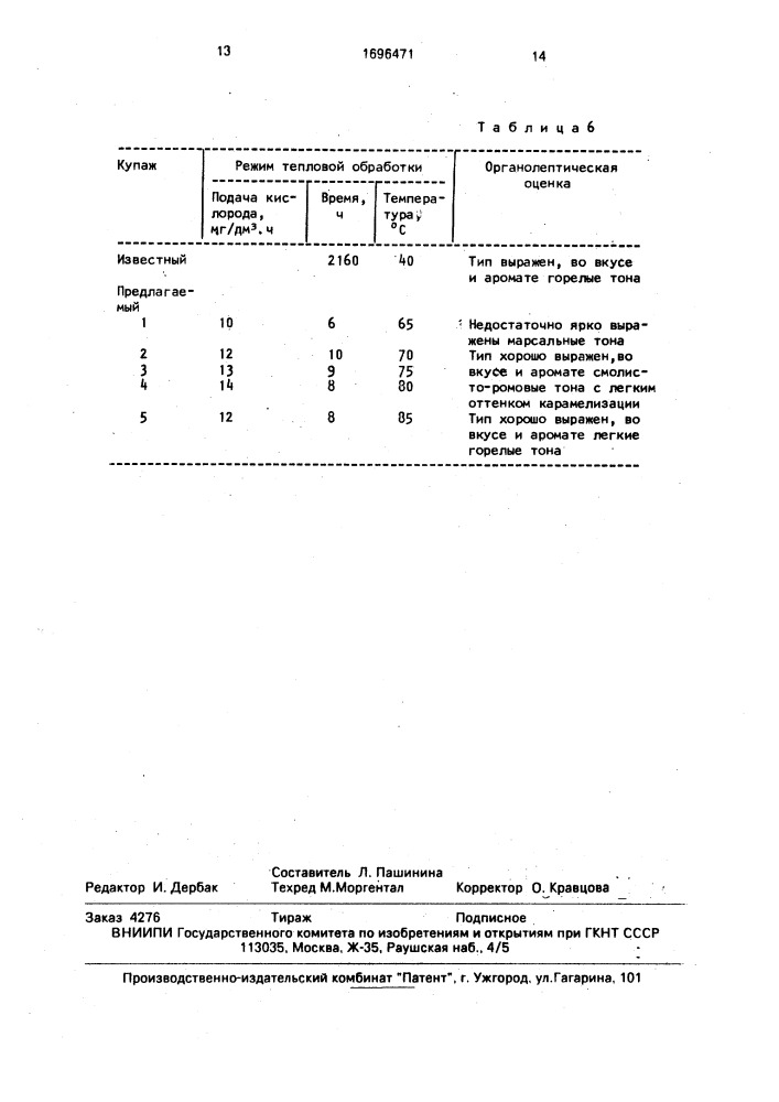 Способ получения вина типа марсала (патент 1696471)