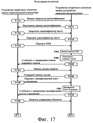 Система передачи данных, устройство передачи данных, устройство записи данных и способ передачи данных (патент 2289844)