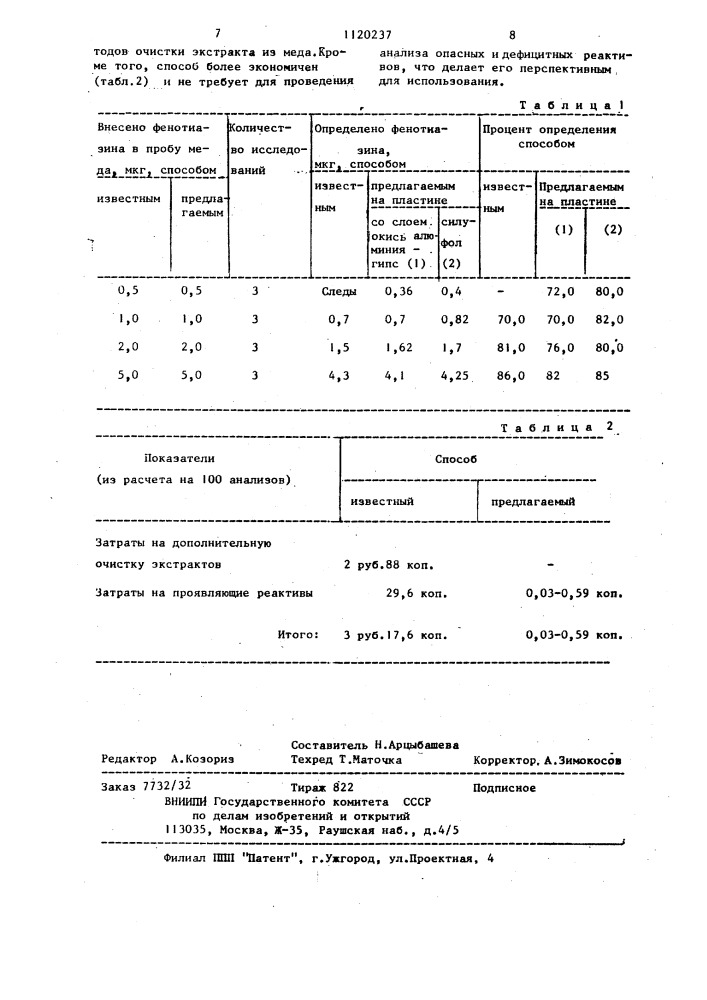 Способ определения количества фенотиазина в меде (патент 1120237)