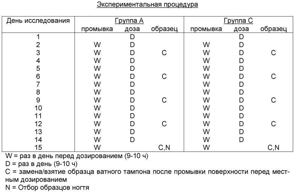 Борсодержащие малые молекулы (патент 2606947)