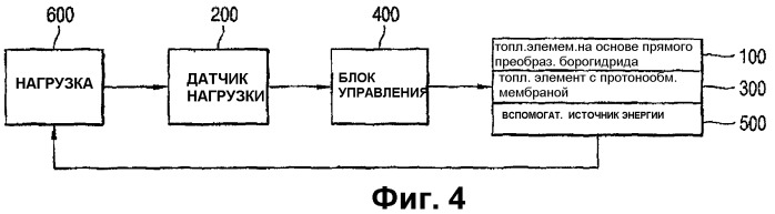 Система топливных элементов (патент 2334307)