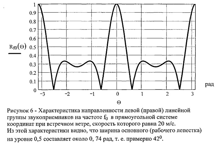 Акустический локатор импульсных источников звука (патент 2529827)
