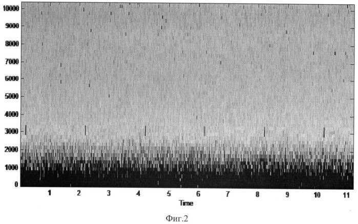 Способ обнаружения сигнальных посылок на нестационарном, спектрально-неравномерном фоне (патент 2405167)