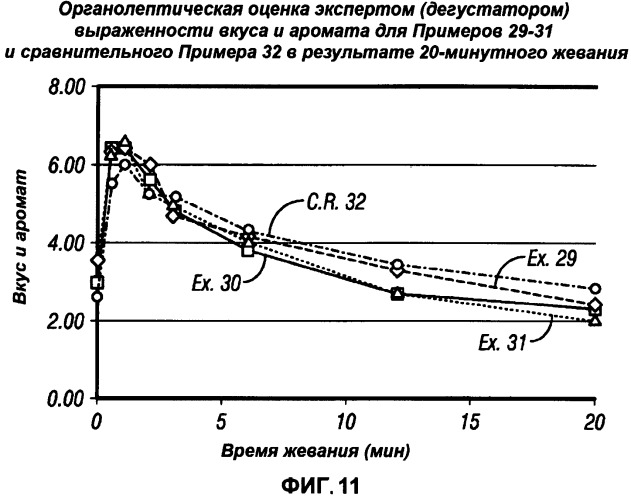 Жевательная резинка и гуммиоснова (патент 2532049)