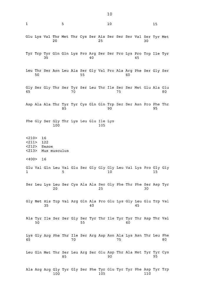 Антитела и другие молекулы, которые связывают в7-н1 и pd-1 (патент 2625034)