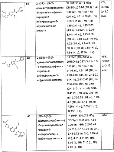 Пиридинкарбоксамиды в качестве ингибиторов 11-бета-hsd1 (патент 2451674)