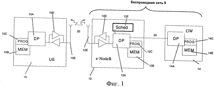 Отображение циклического сдвига на индекс канала для назначения ресурсов ack/nack (патент 2490829)