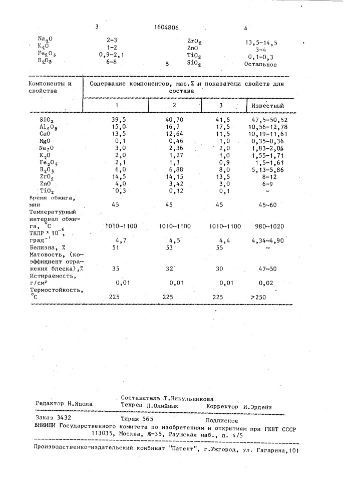 Нефриттованная матовая глазурь (патент 1604806)