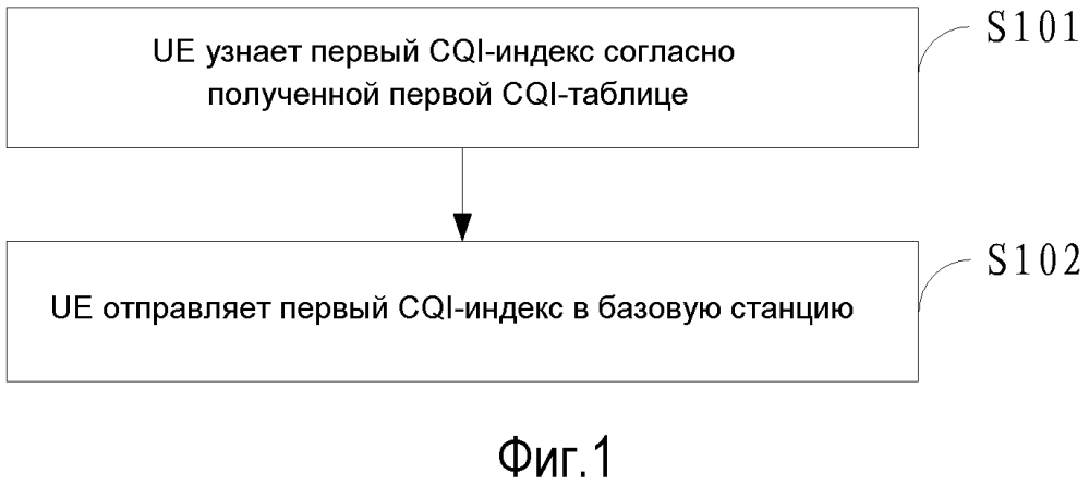 Способ и устройство для сообщения индикатора качества и схемы модуляции и кодирования (патент 2628479)