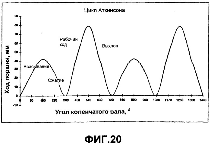 Качающийся механизм для поршневых двигателей внутреннего сгорания и двигатель внутреннего сгорания (варианты) (патент 2339827)