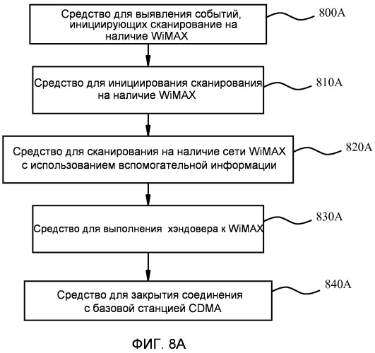 Межсистемный хэндовер между первой и второй сетью с использованием режима ожидания для быстрого повторного соединения с первой сетью (патент 2476015)