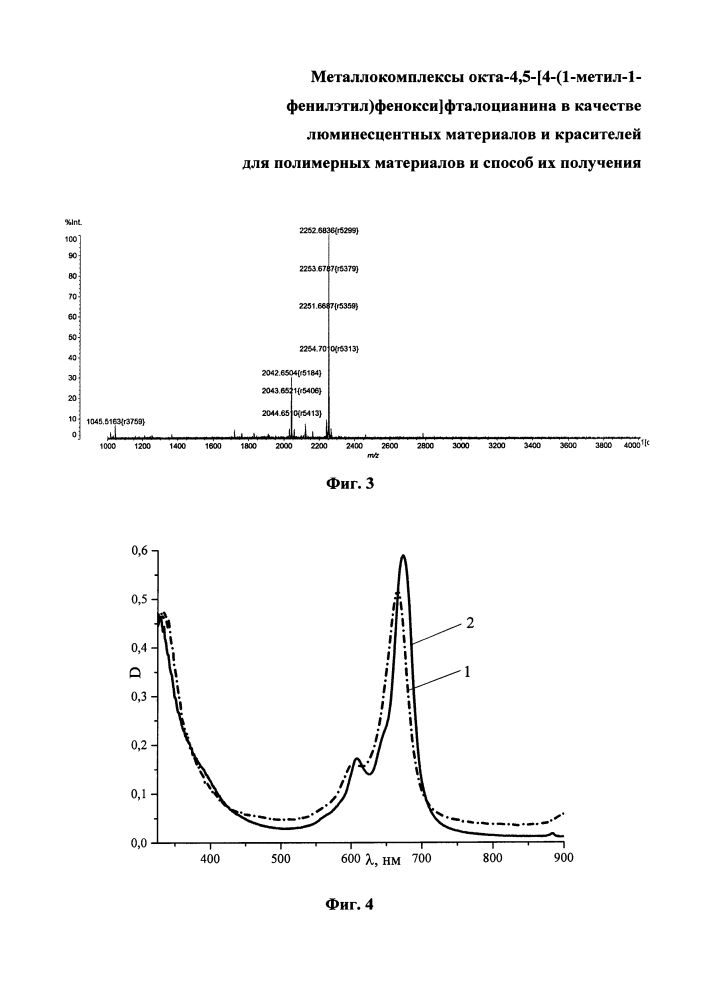 Металлокомплексы окта-4,5-[4-(1-метил-1-фенилэтил)фенокси]фталоцианина в качестве люминесцентных материалов и красителей для полимерных материалов и способ их получения (патент 2641743)