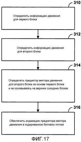 Буферизация данных предсказания при кодировании видео (патент 2573744)