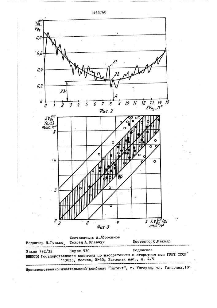 Способ контроля расхода отходящих газов (патент 1463768)