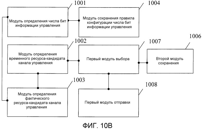 Способ и устройство для определения пространства поиска, и способ и устройство для определения ресурсов-кандидатов канала управления (патент 2518400)