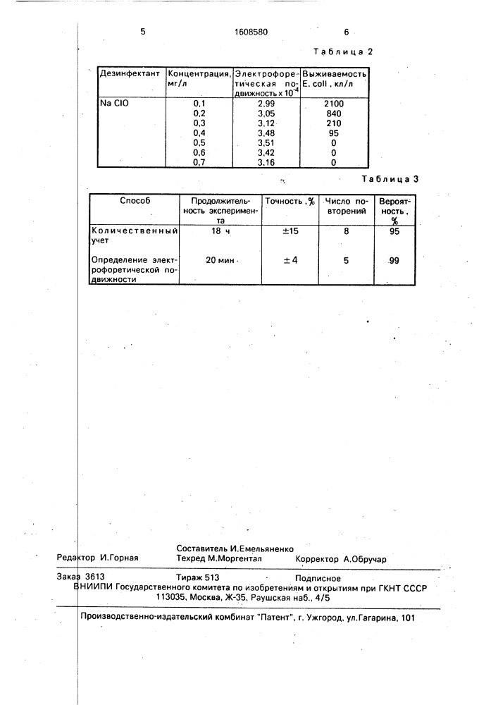 Способ определения бактерицидной дозы дезинфектанта для обеззараживания воды (патент 1608580)