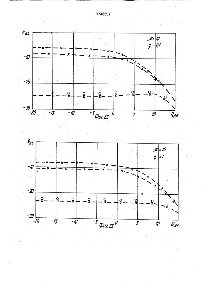 Устройство для измерения длительности импульса (патент 1746357)