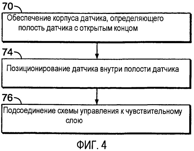 Газоизмерительное устройство и способ его изготовления (патент 2488106)