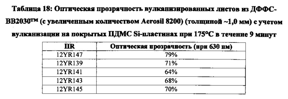 Прозрачный вулканизируемый пероксидом бутилкаучук (патент 2654050)