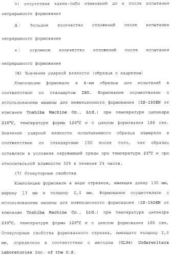 Композиция полимера молочной кислоты и формованное изделие из данной композиции (патент 2485144)