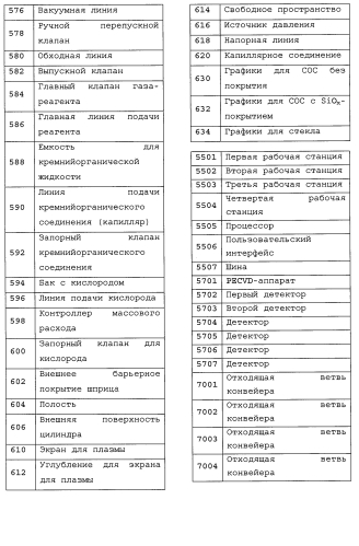 Pecvd-покрытие с применением кремнийорганического предшественника (патент 2550452)