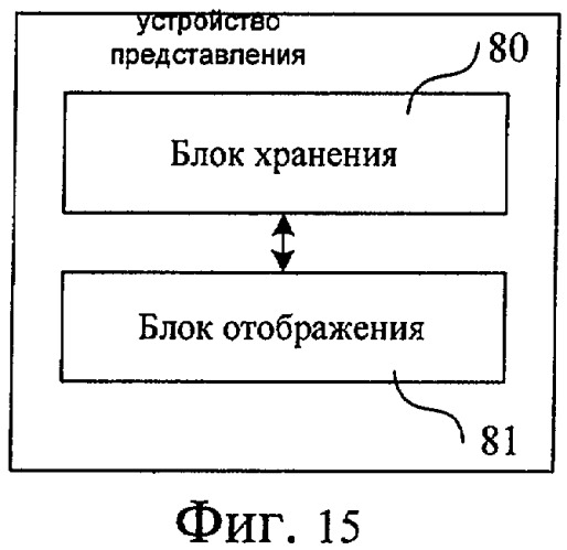 Способ отображения трехмерного аватара и система, осуществляющая этот способ (патент 2396599)