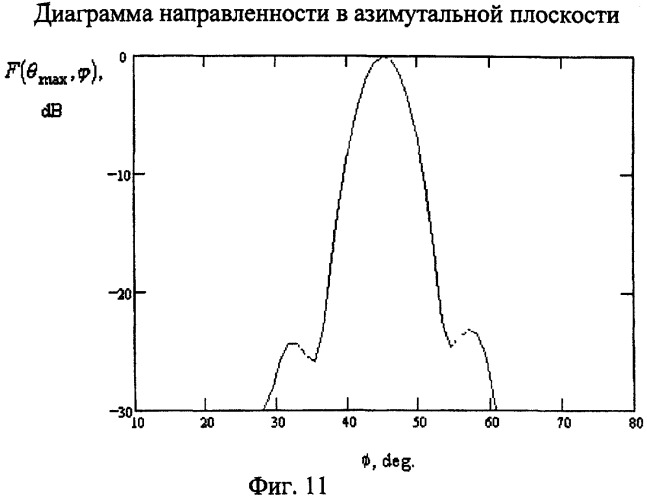 Планарная антенна (патент 2258285)