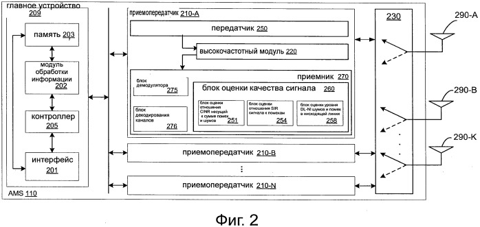 Способ оценки качества сигнала в системах мобильной радиосвязи (патент 2539355)