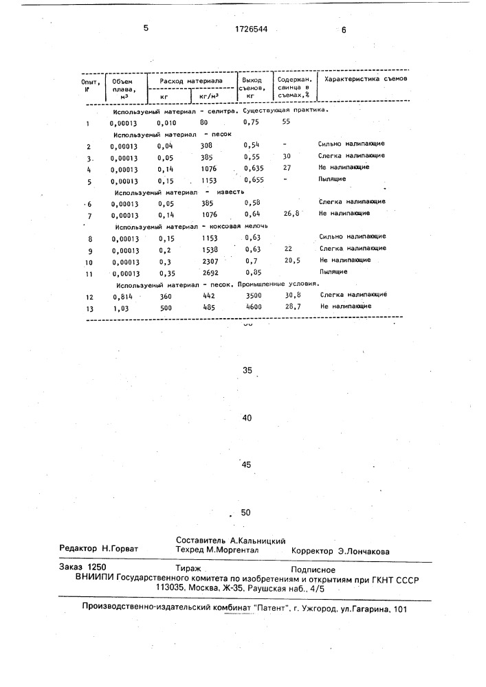 Способ рафинирования свинца (патент 1726544)