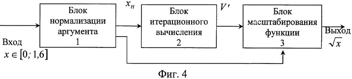 Способ и устройство вычисления квадратного корня (патент 2438160)